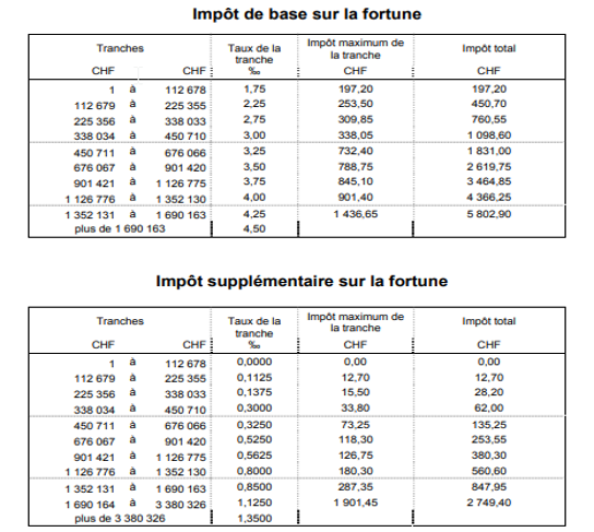 Barêmes impôt de base et supplémentaire sur la fortune